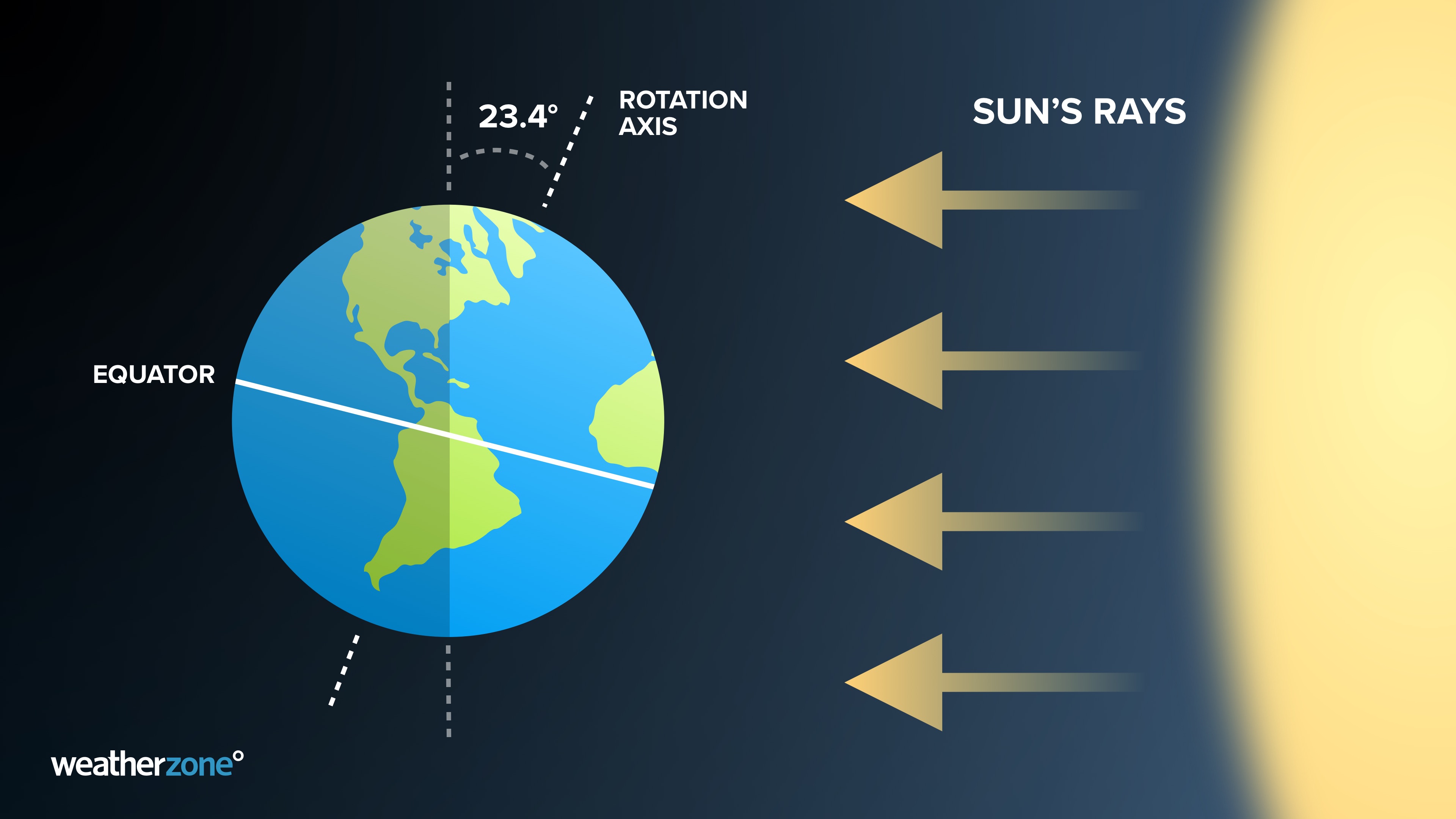 Winter solstice this weekend