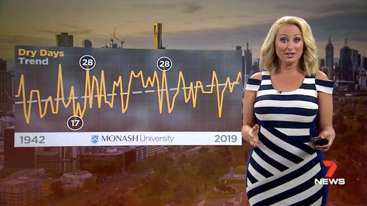 We want to learn about climate change from weather presenters, not politicians