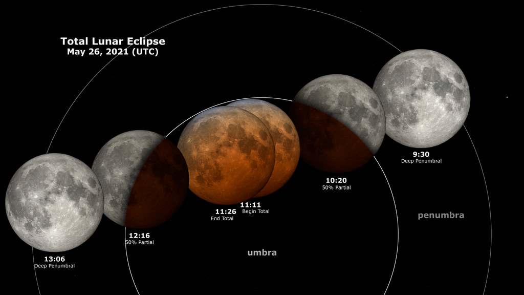 Get ready for a total lunar eclipse Australia
