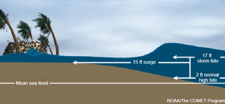 What is a hurricane storm surge, and why is it so dangerous?