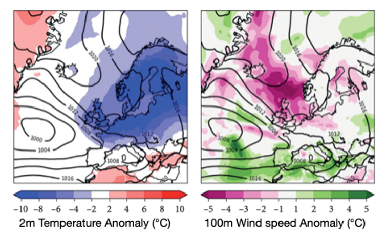 Why a green electricity grid depends on weather forecasts improving