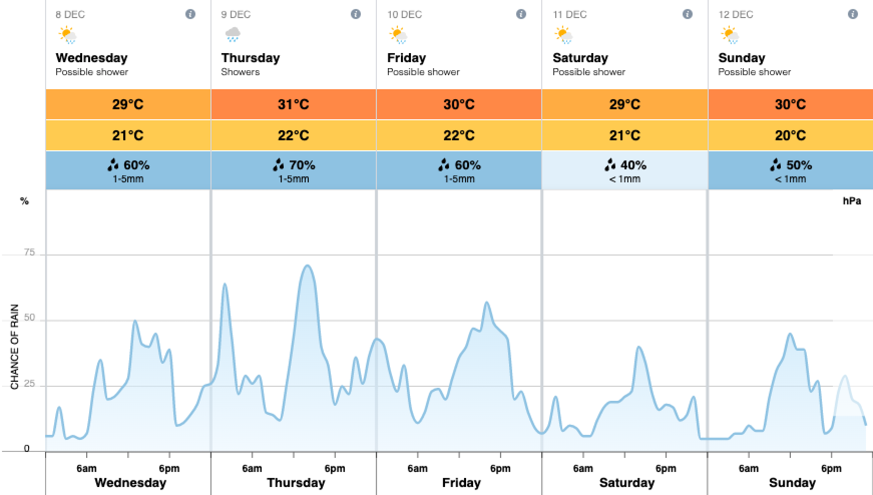 First Ashes Test weather forecast not as bad as it looks