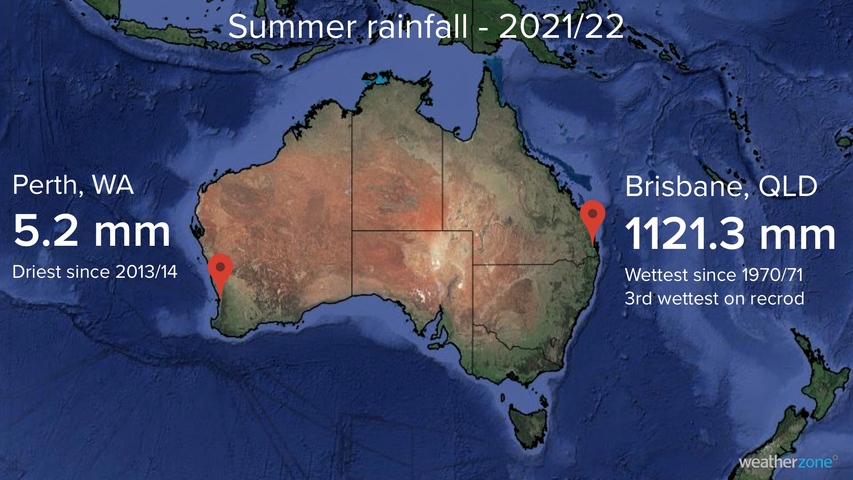 Brisbane cops 215 times Perth's summer rain