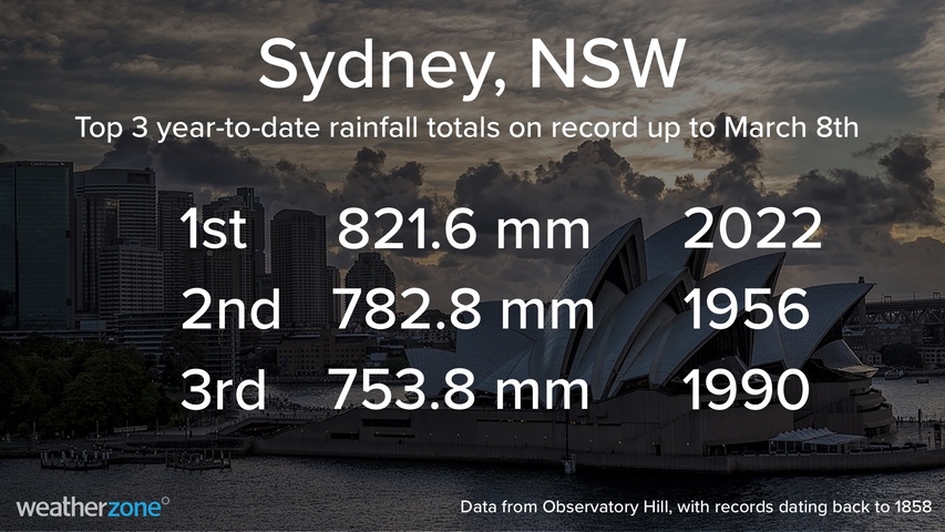 Sydney's wettest start to a year on record as flooding worsens over eastern NSW