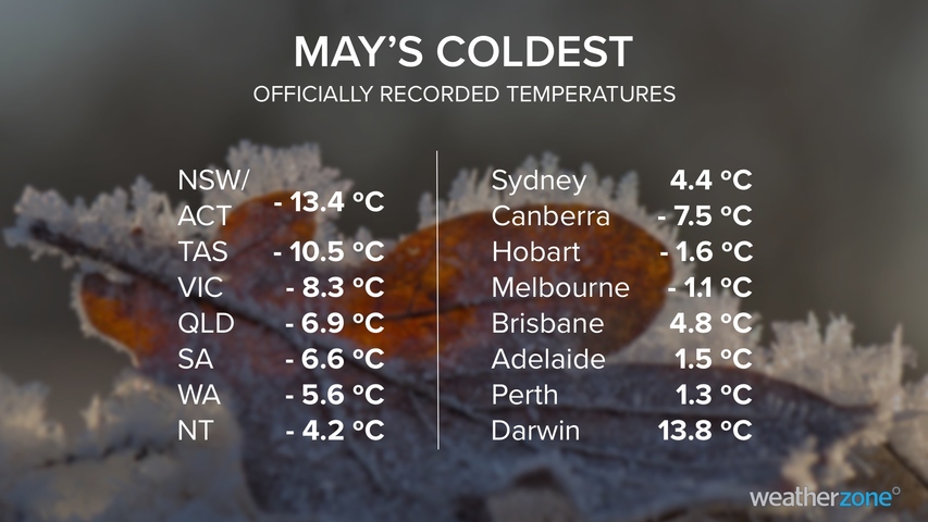 How cold can Australia get in May?