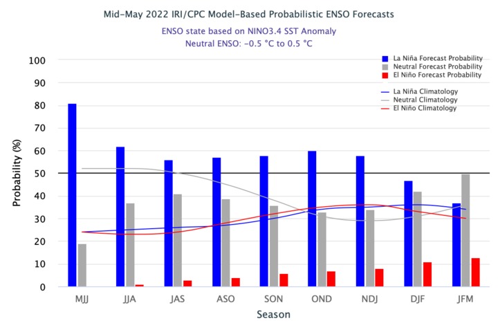 La Nina pattern to persist 