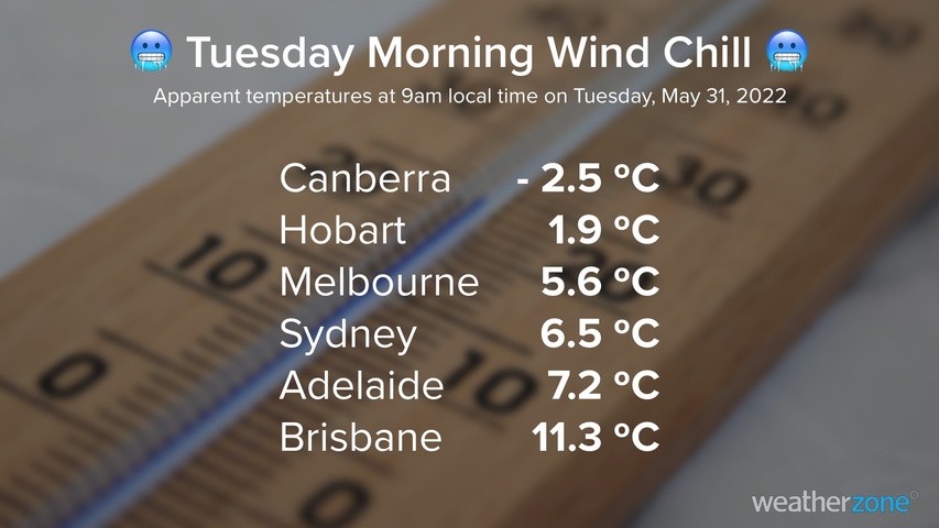 Wind chill sending shivers across southeastern Australia