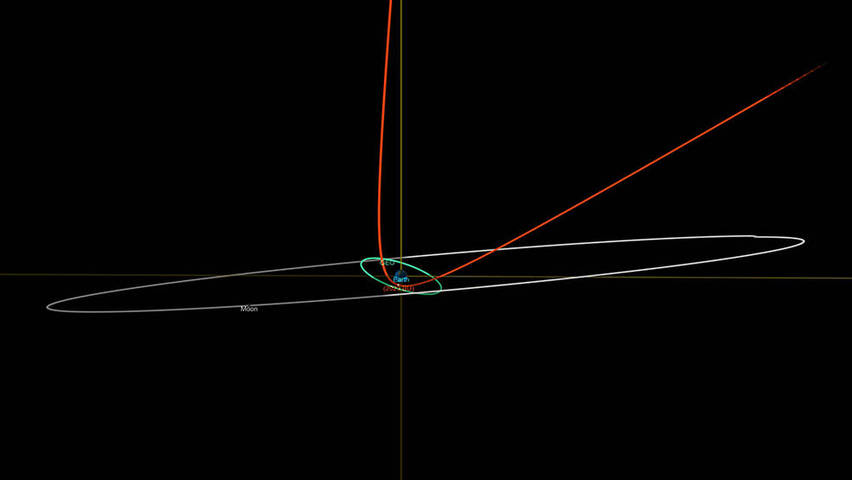 Asteroid passing 'very close' to Earth today