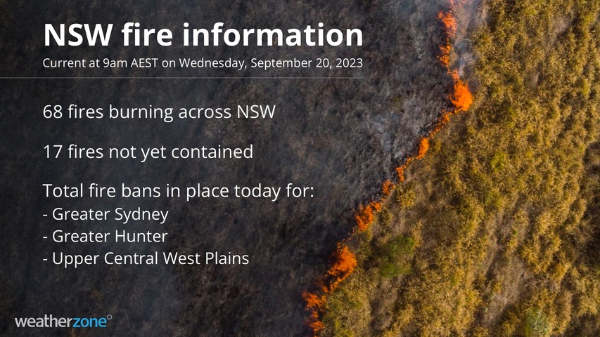 68 NSW fires burning, 17 uncontained